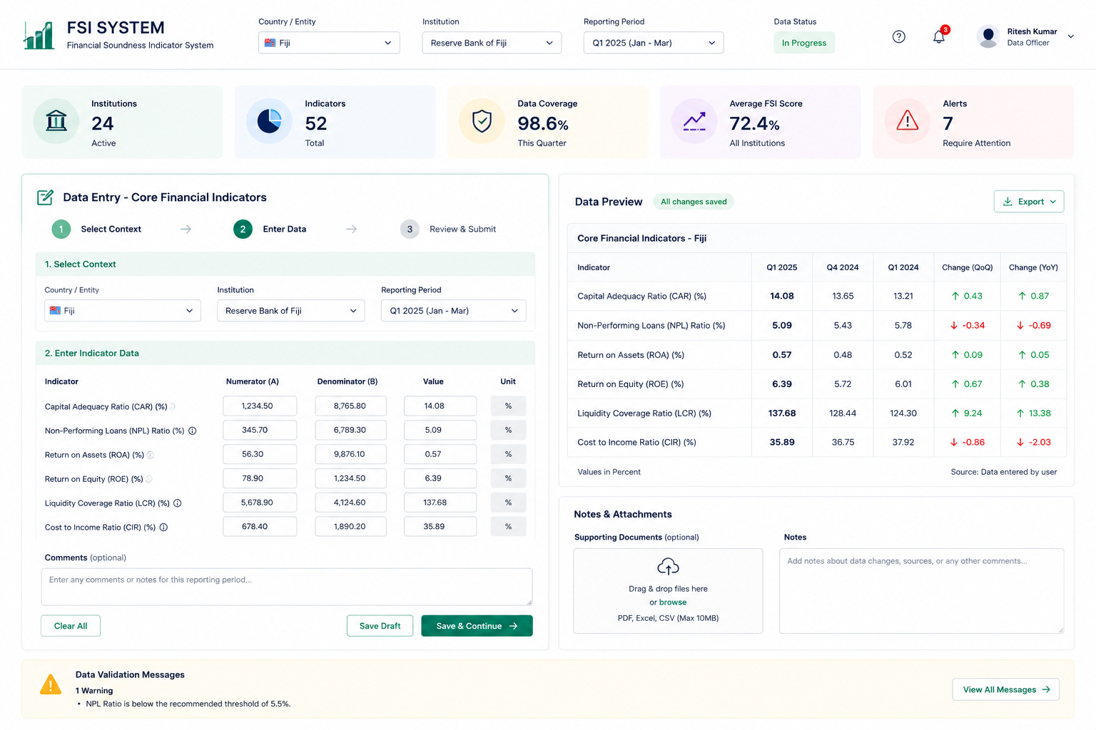 Financial Soundness Indicator System interface